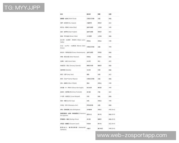 金童奖25人候选名单揭晓库巴西杜埃赫伊森斯凯利等新星引关注