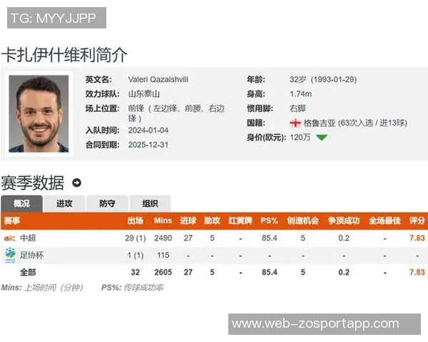 卡扎伊什维利荣膺2025赛季中超MVP27球银靴助力球队冲击前四 卡扎伊什维利荣膺2025赛季中超MVP27球银靴助力球队冲击前四
